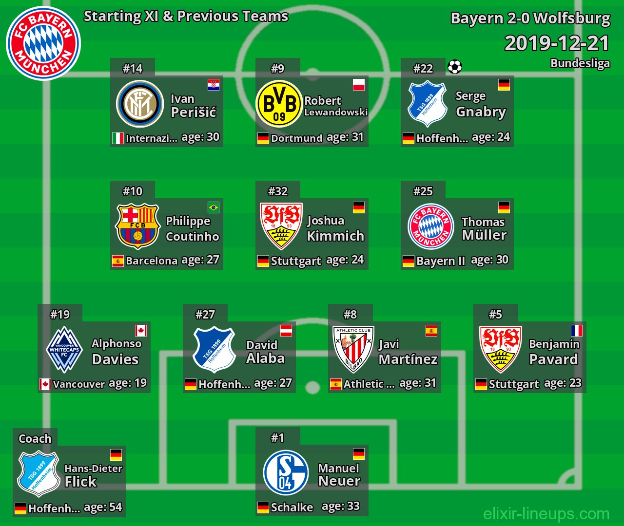 Bayern Starting XI & Previous Teams 2019-12-21