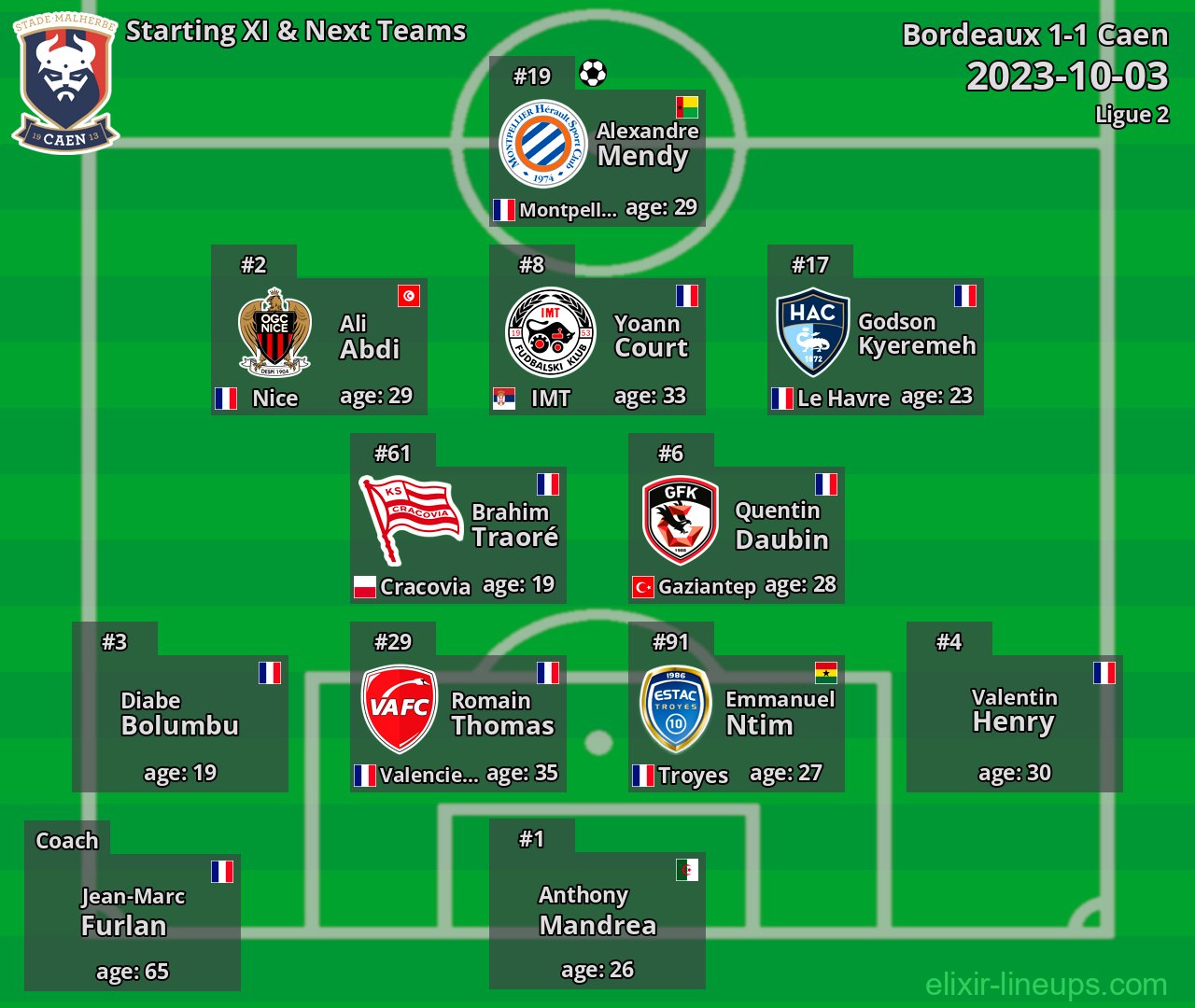 Caen Starting XI & Next Teams 2023-10-03