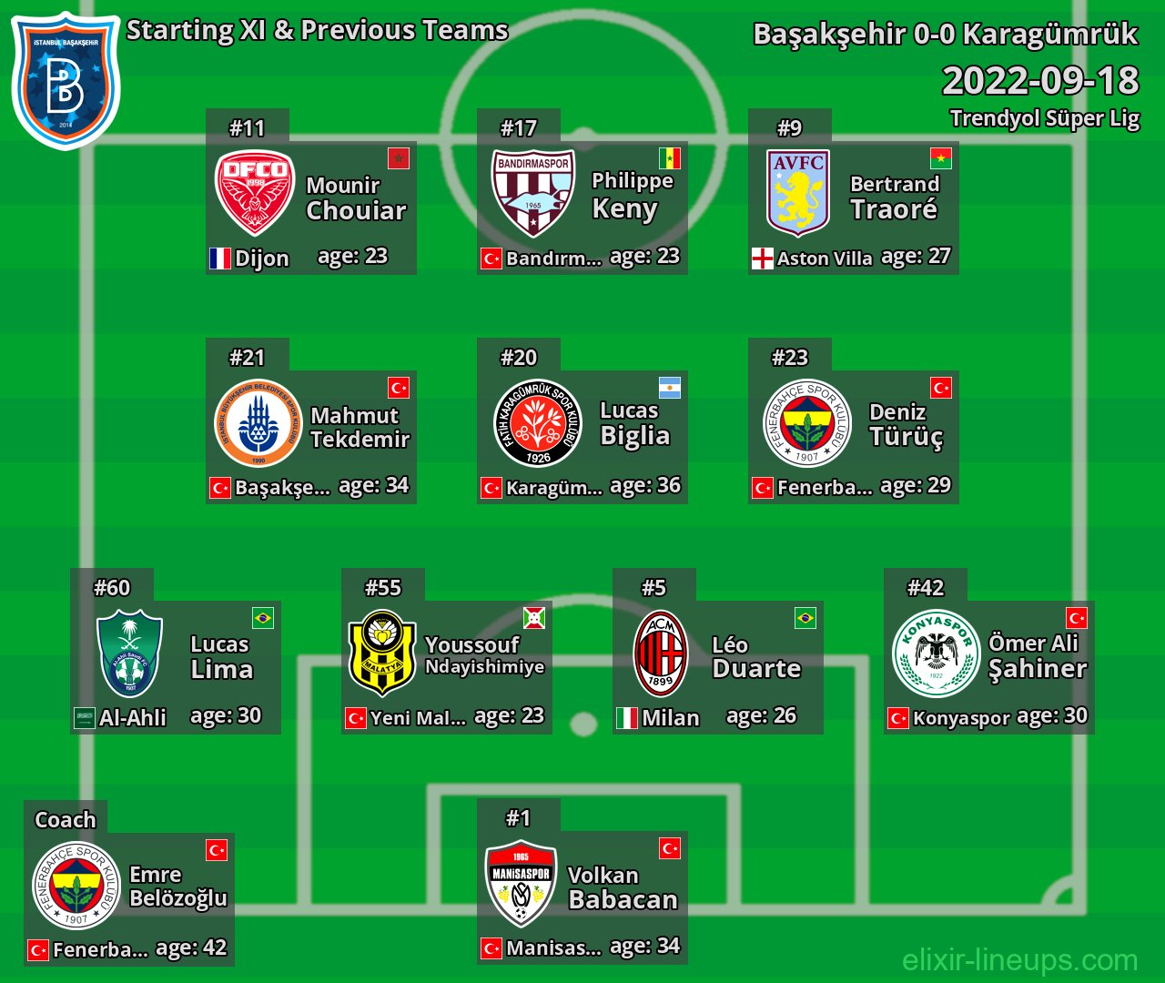 Başakşehir Starting XI & Previous Teams 2022-09-18