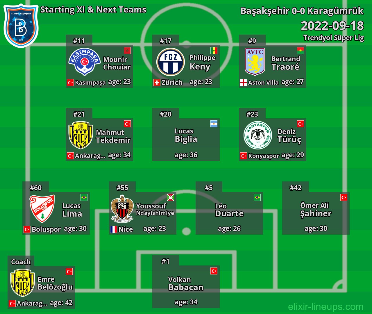 Başakşehir Starting XI & Next Teams 2022-09-18