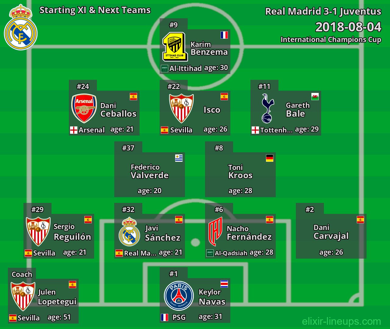 Real Madrid Starting XI & Next Teams 2018-08-04
