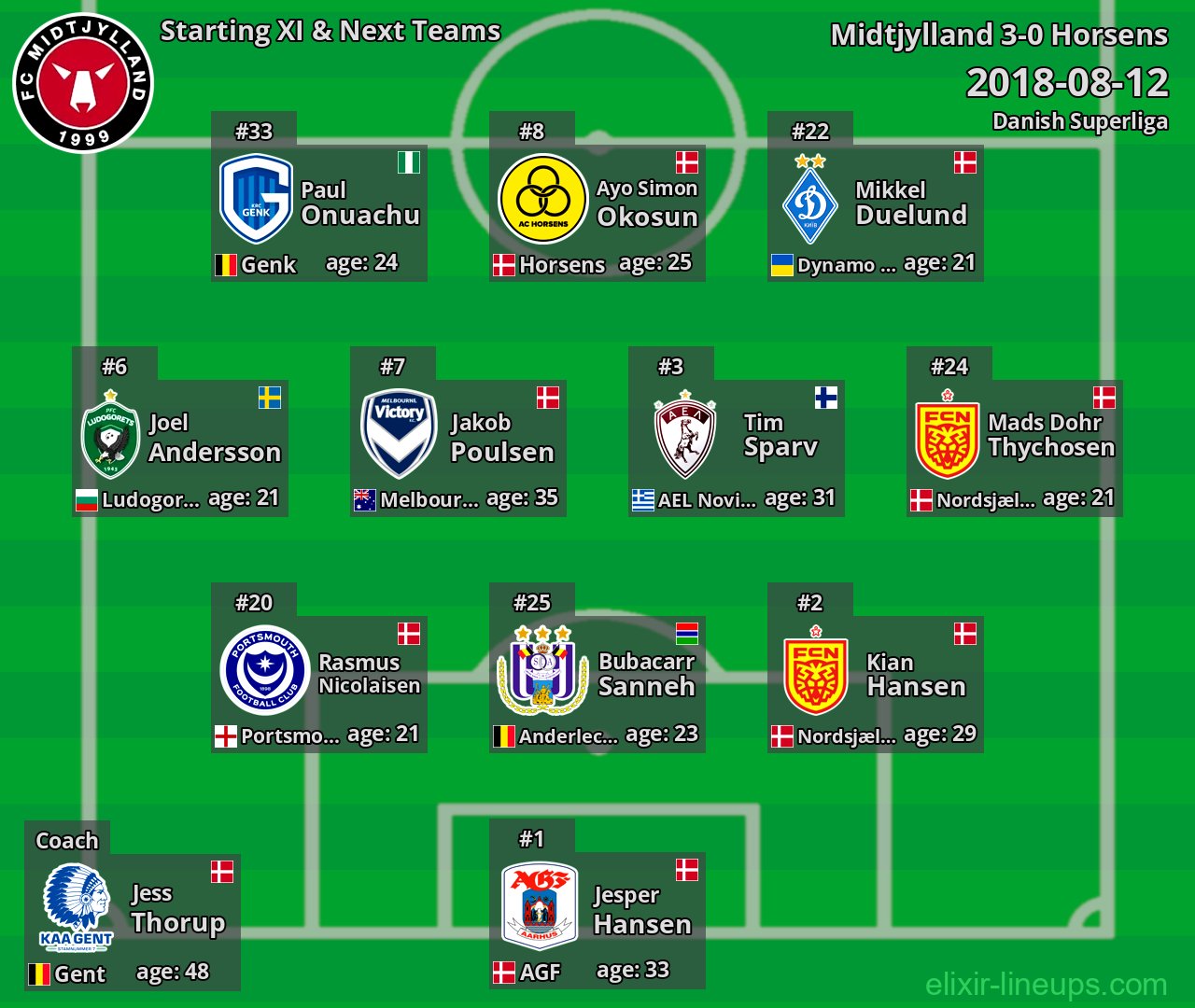 Midtjylland Starting XI & Next Teams 2018-08-12