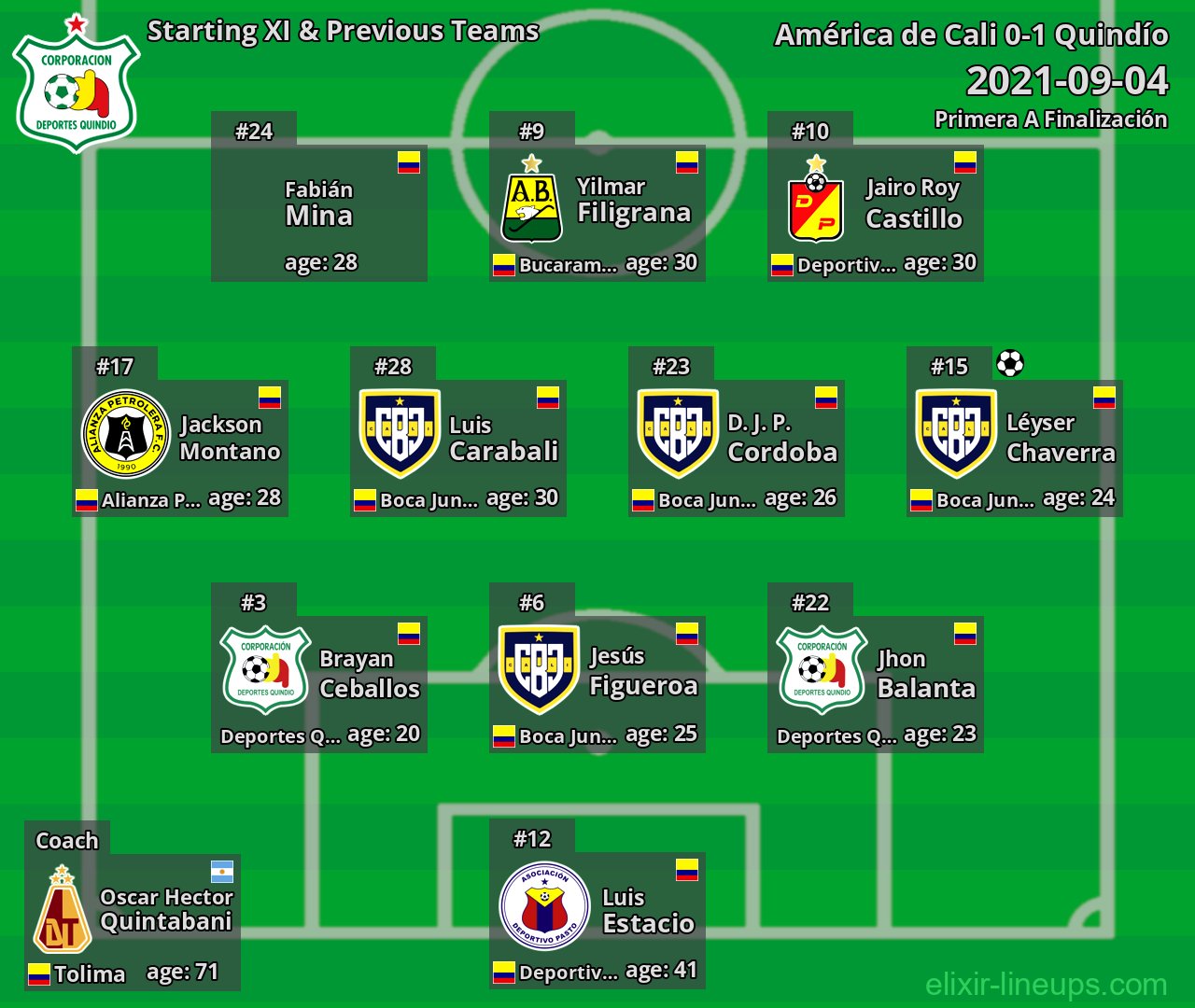 Quindío Starting XI & Previous Teams 2021-09-04