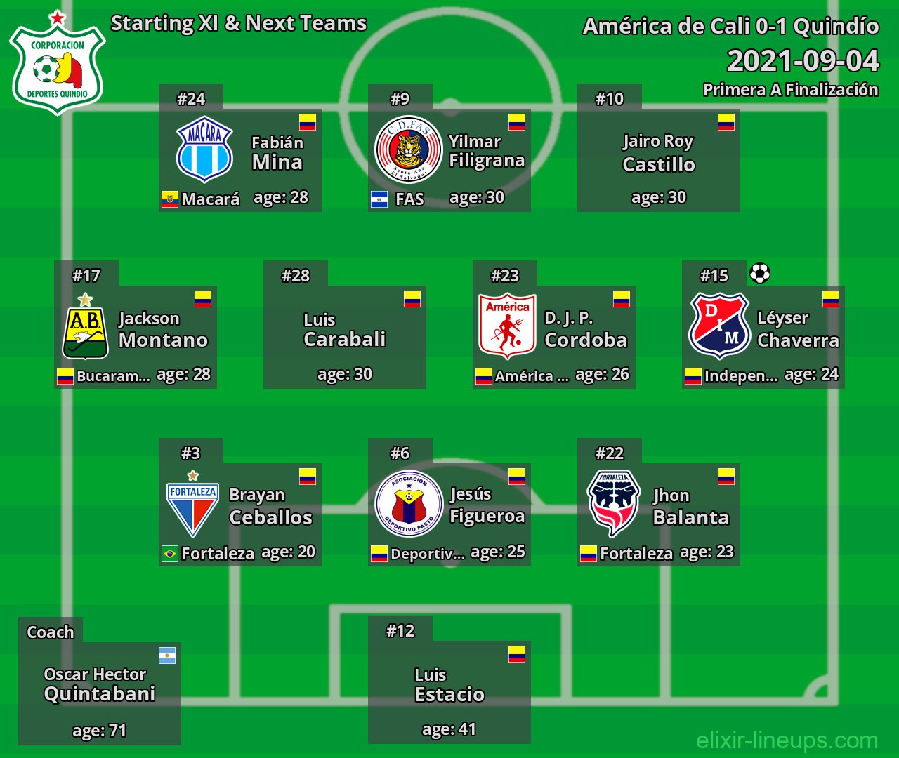 Quindío Starting XI & Next Teams 2021-09-04