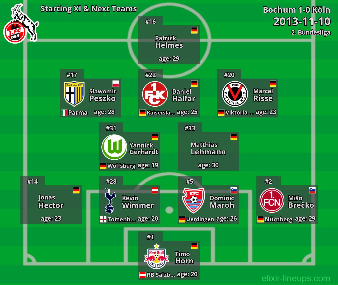 Köln Starting XI & Next Teams 2013-11-10