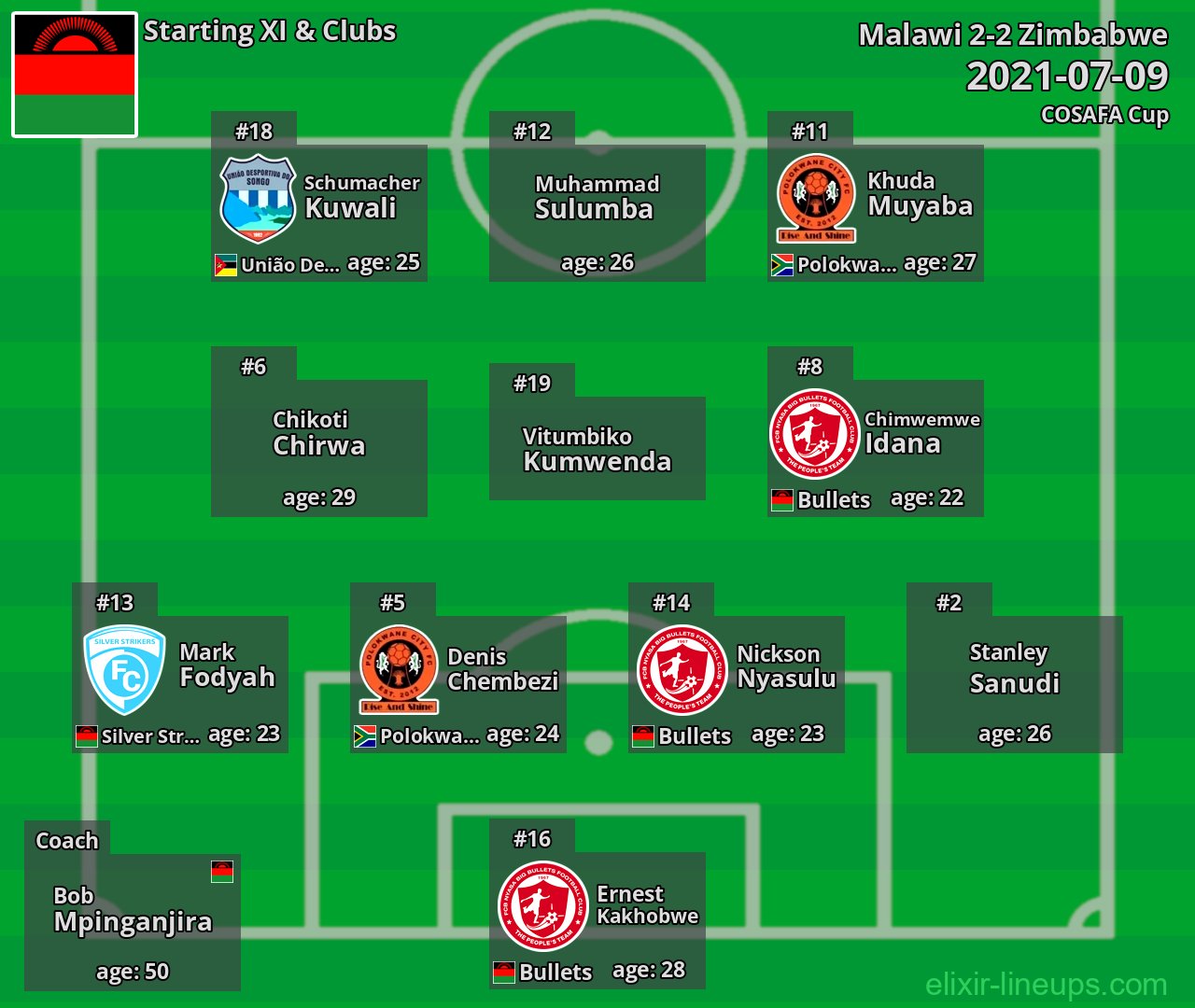 Malawi Starting XI 2021-07-09