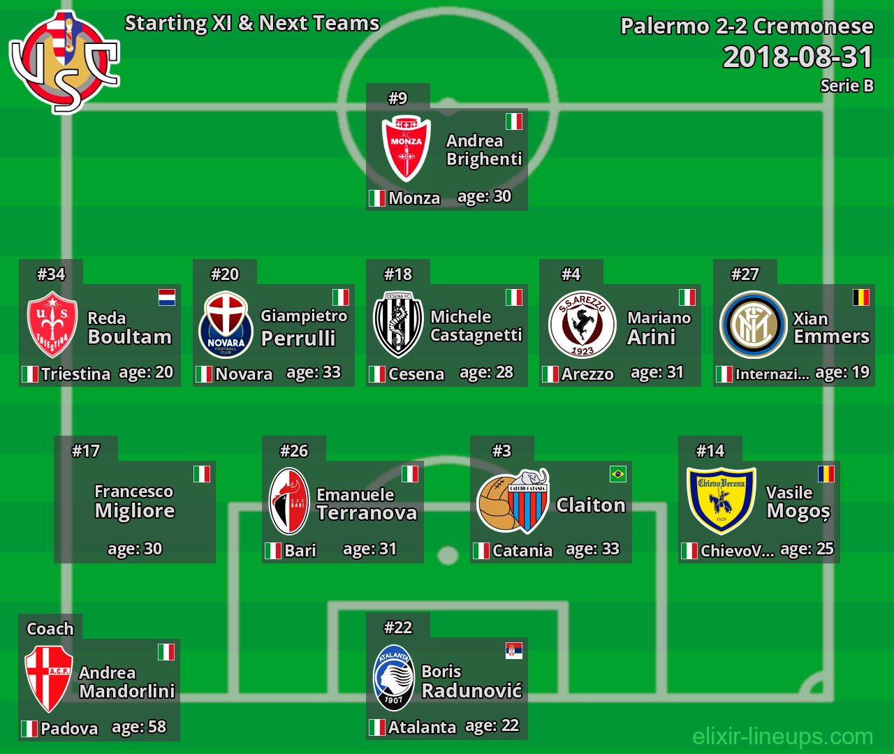 Cremonese Starting XI & Next Teams 2018-08-31