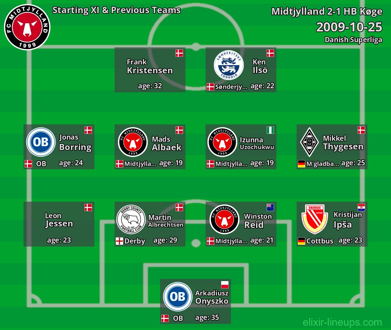 Midtjylland Starting XI & Previous Teams 2009-10-25