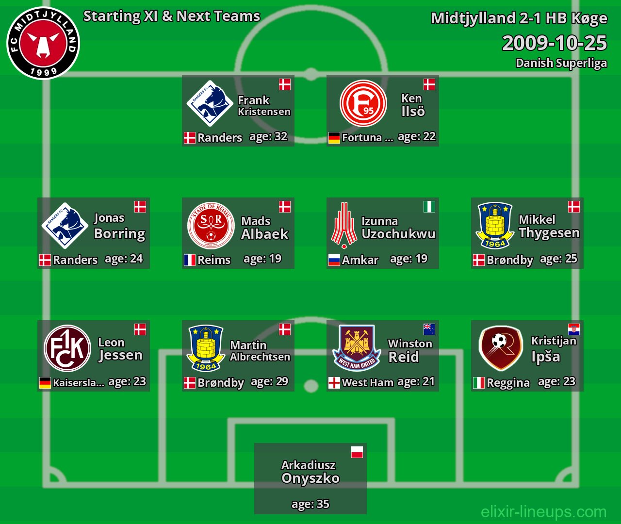 Midtjylland Starting XI & Next Teams 2009-10-25