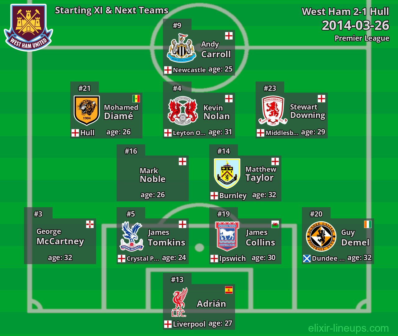 West Ham Starting XI & Next Teams 2014-03-26