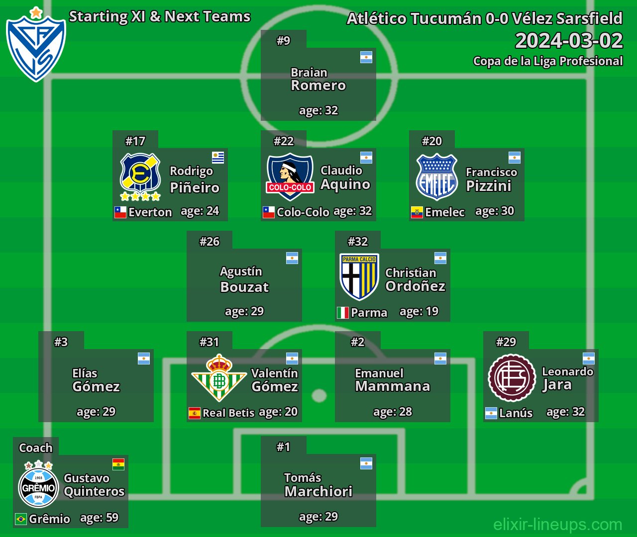 Vélez Sarsfield Starting XI & Next Teams 2024-03-02