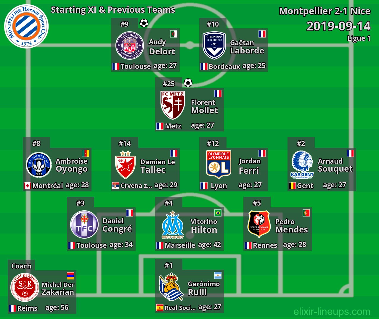 Montpellier Starting XI & Previous Teams 2019-09-14