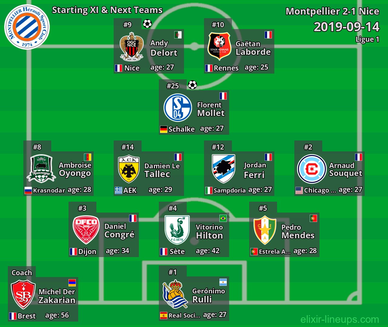 Montpellier Starting XI & Next Teams 2019-09-14