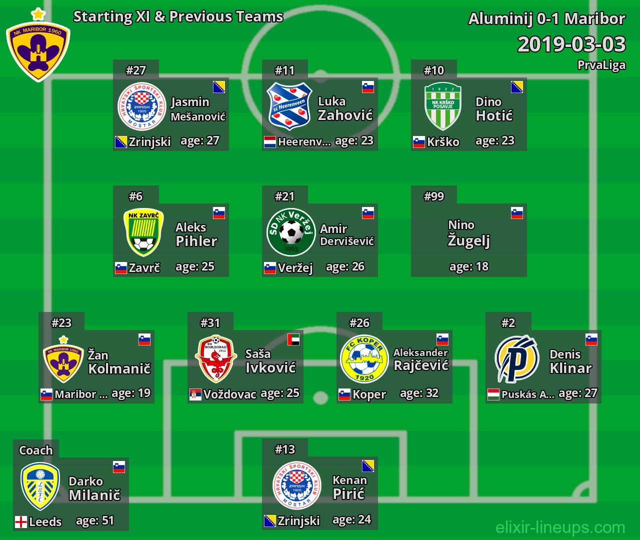 Maribor Starting XI & Previous Teams 2019-03-03