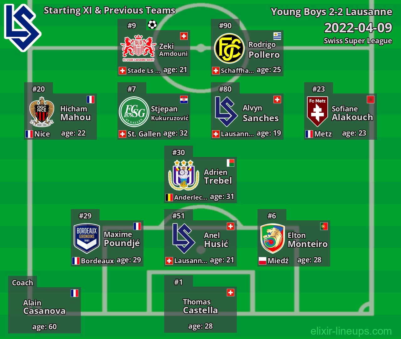 Lausanne Starting XI & Previous Teams 2022-04-09