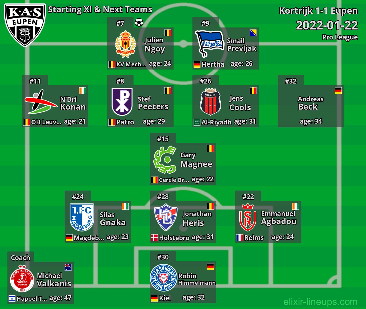 Eupen Starting XI & Next Teams 2022-01-22