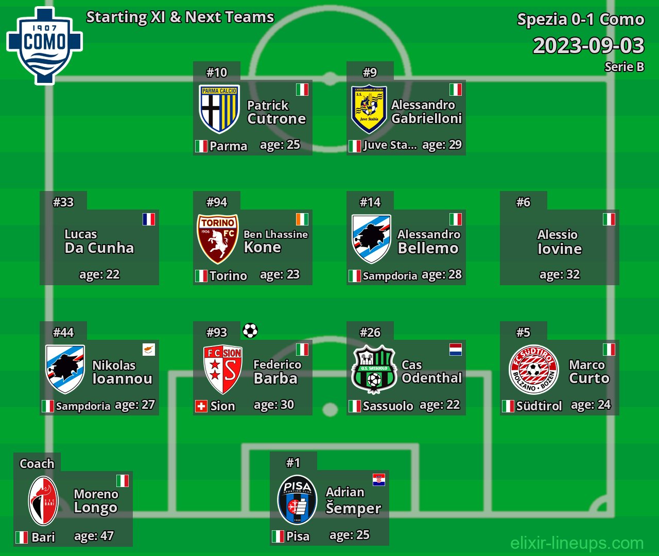 Como Starting XI & Next Teams 2023-09-03
