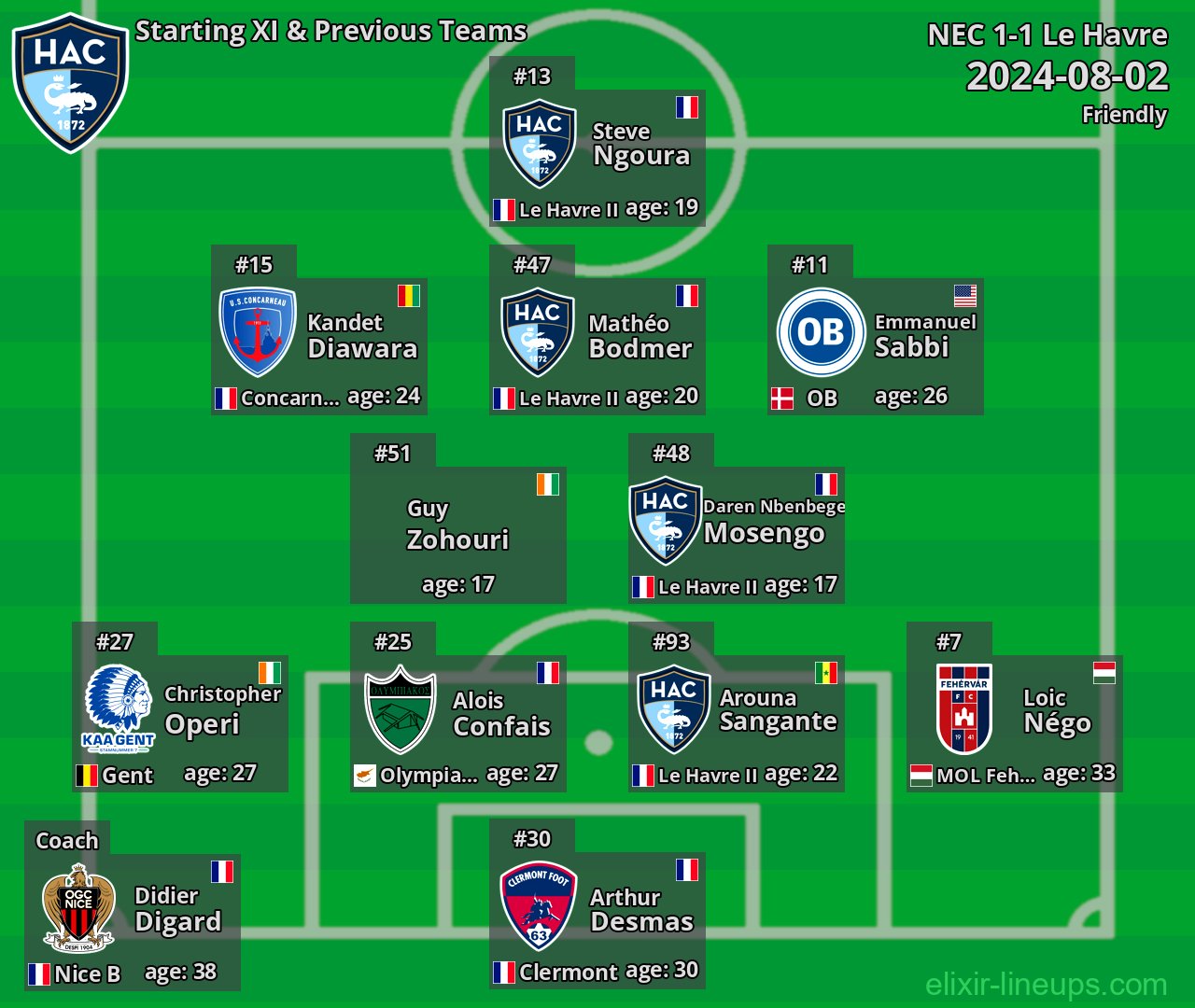 Le Havre Starting XI & Previous Teams 2024-08-02