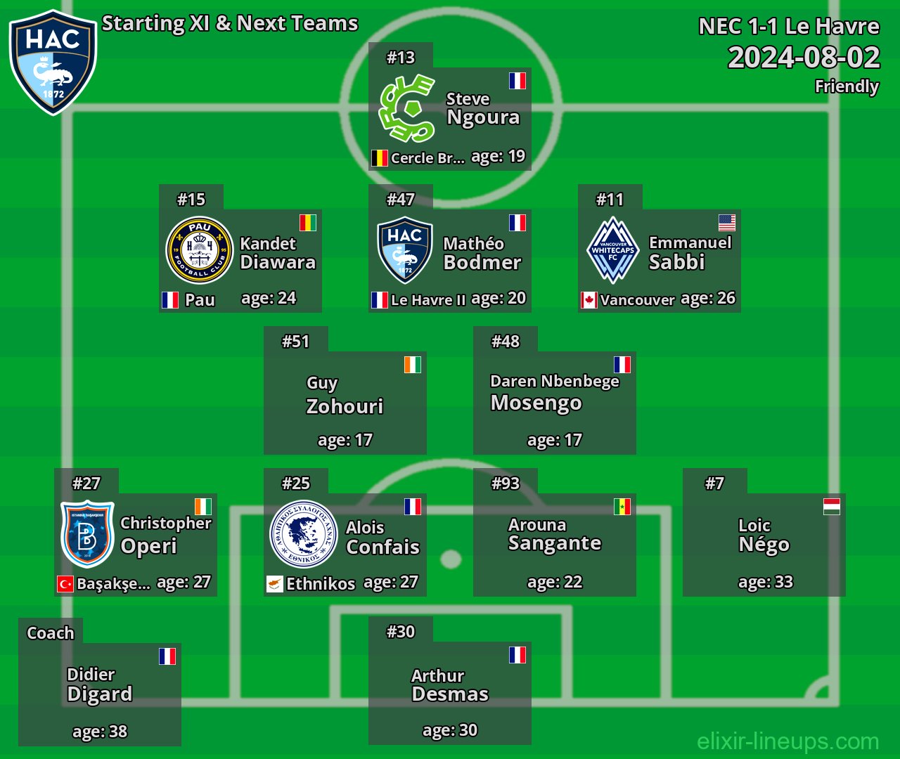 Le Havre Starting XI & Next Teams 2024-08-02