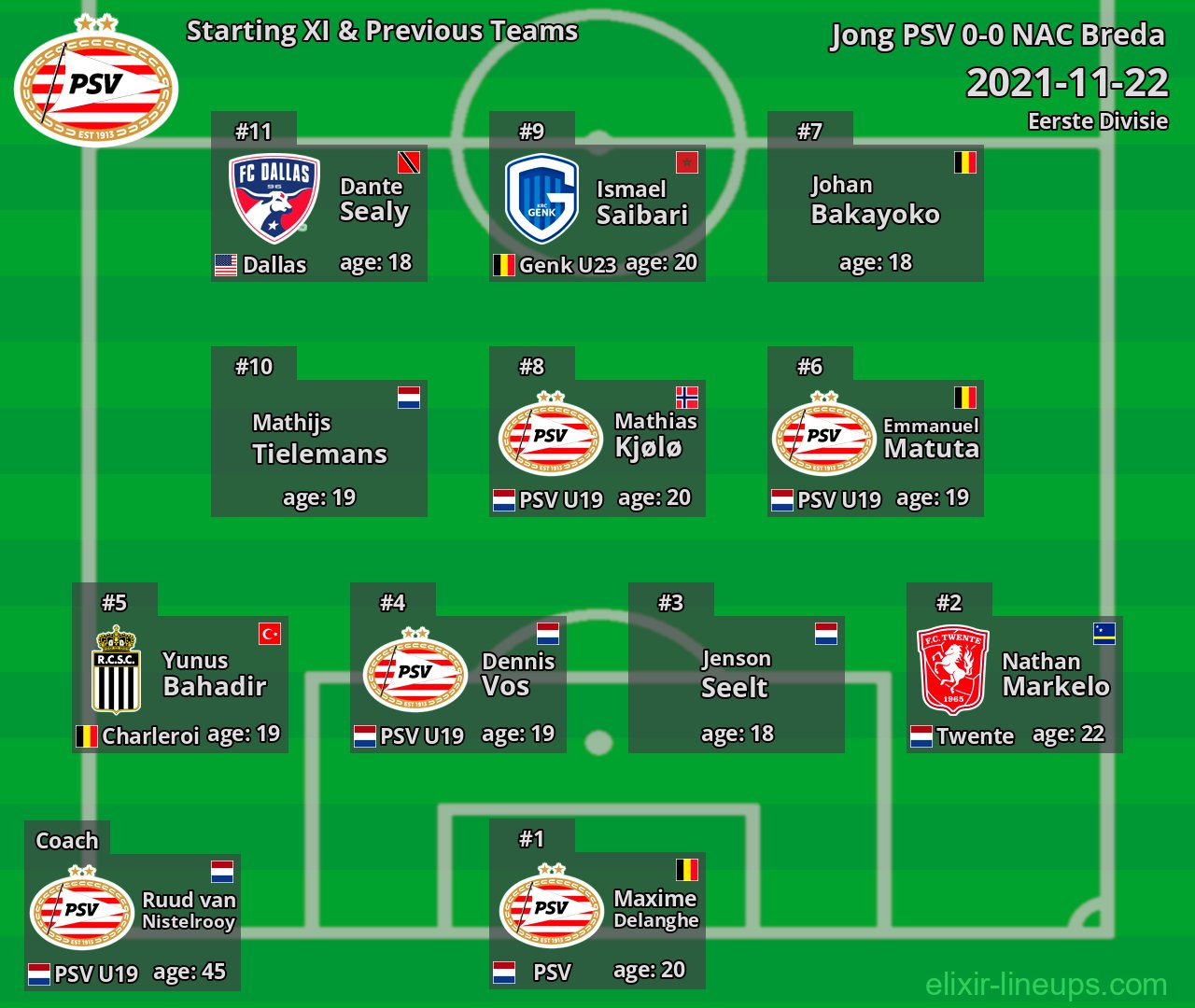 Jong PSV Starting XI & Previous Teams 2021-11-22