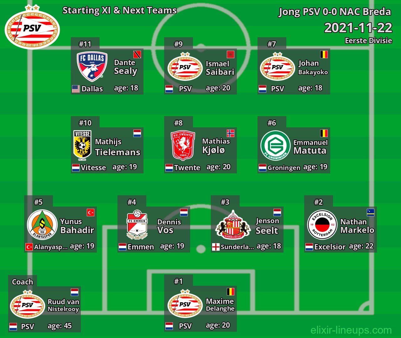 Jong PSV Starting XI & Next Teams 2021-11-22