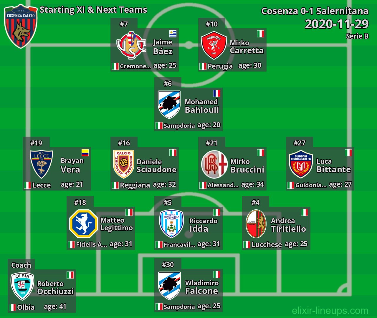 Cosenza Starting XI & Next Teams 2020-11-29