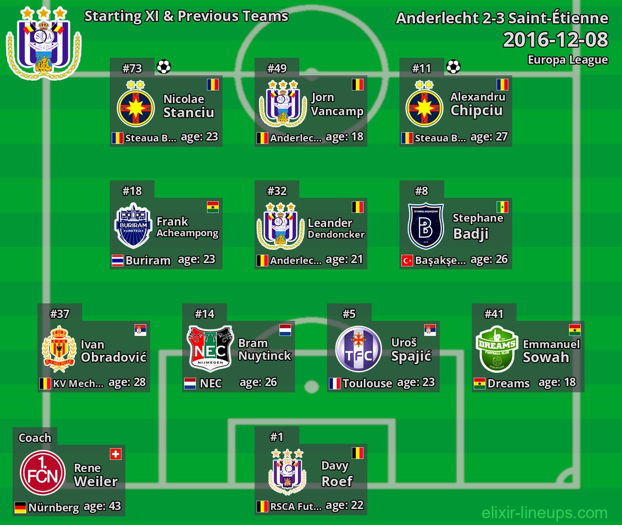 Anderlecht Starting XI & Previous Teams 2016-12-08