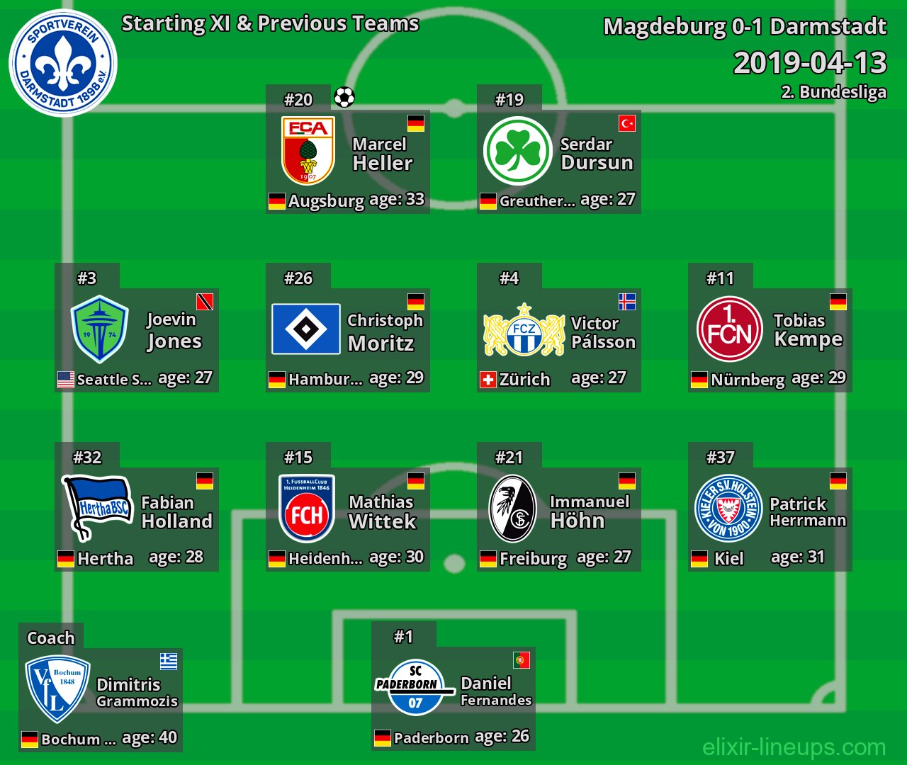 Darmstadt Starting XI & Previous Teams 2019-04-13