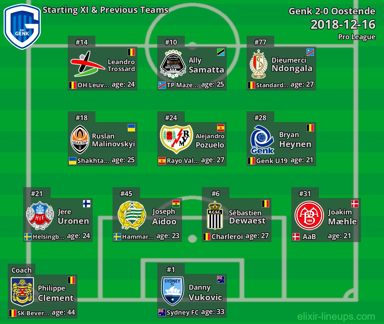 Genk Starting XI & Previous Teams 2018-12-16