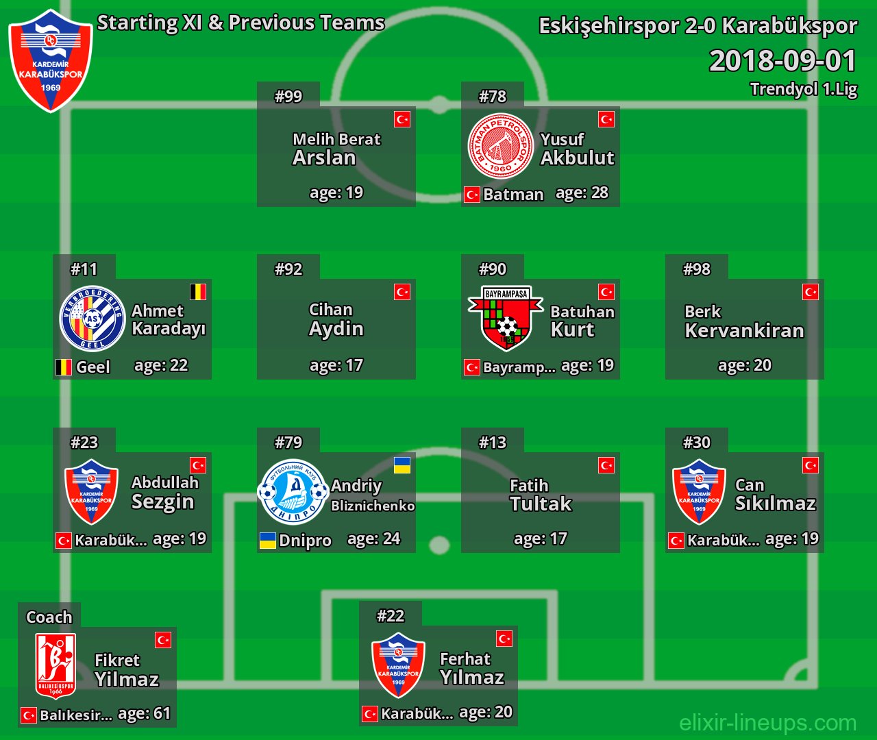 Karabükspor Starting XI & Previous Teams 2018-09-01