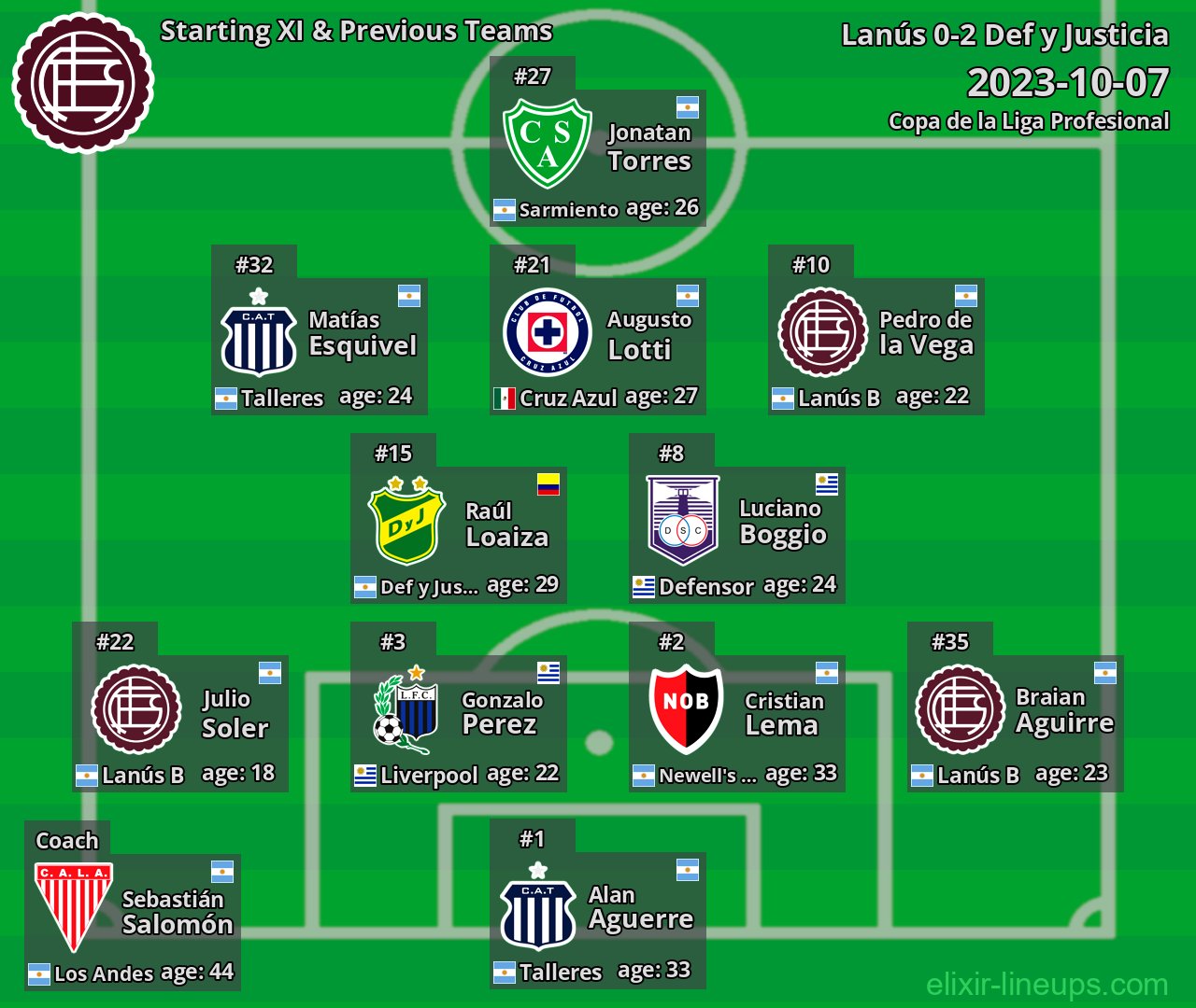 Lanús Starting XI & Previous Teams 2023-10-07