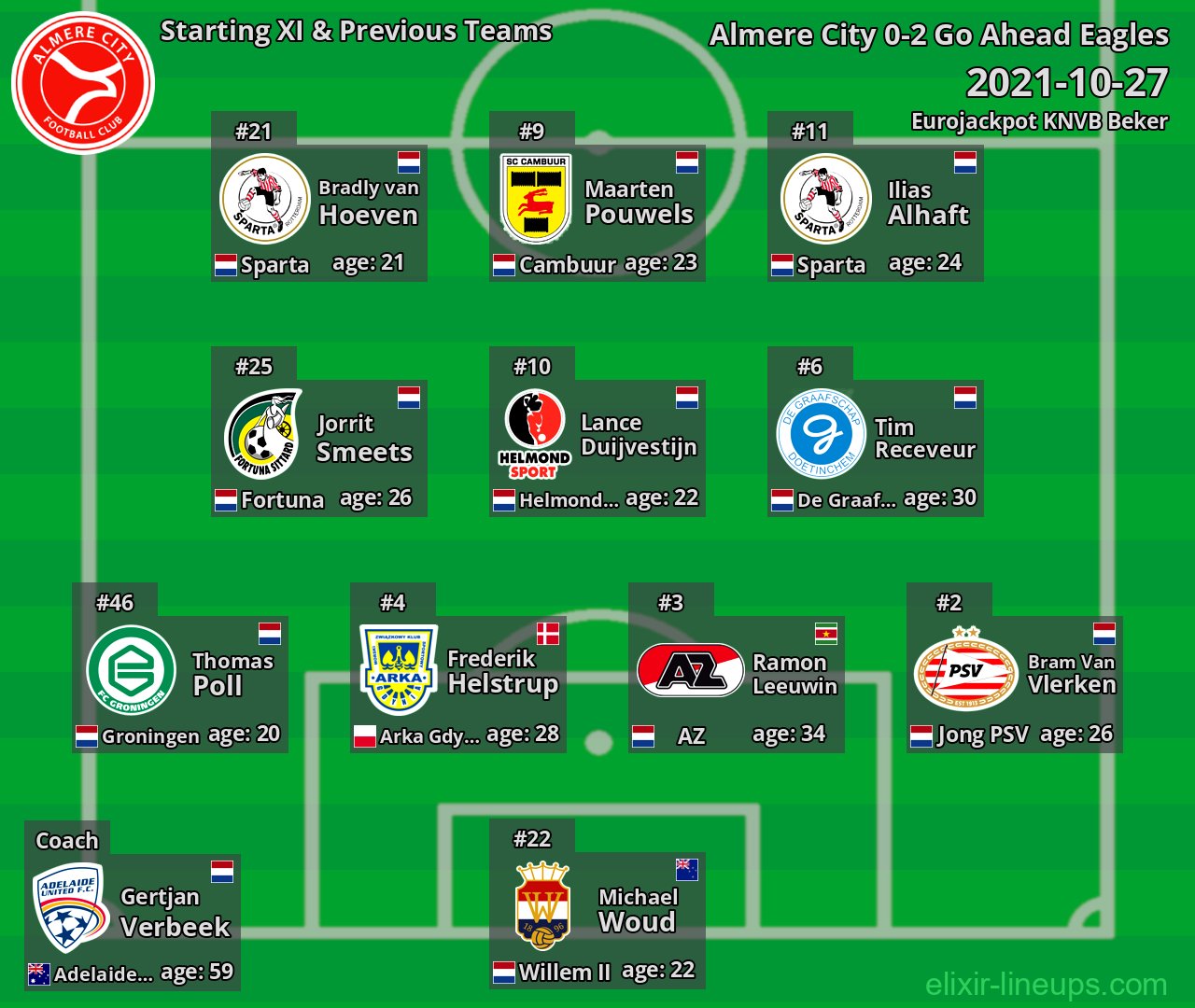 Almere City Starting XI & Previous Teams 2021-10-27
