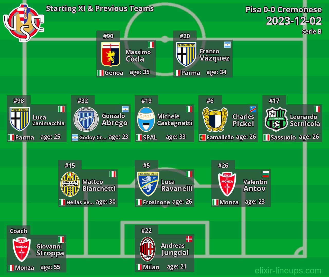 Cremonese Starting XI & Previous Teams 2023-12-02