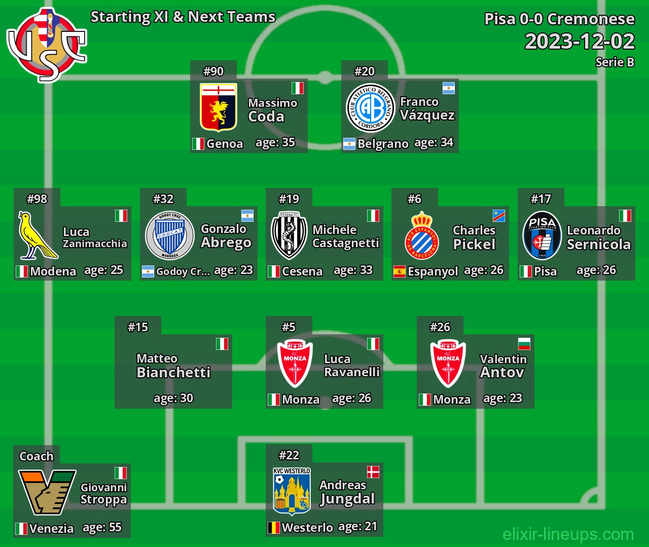 Cremonese Starting XI & Next Teams 2023-12-02