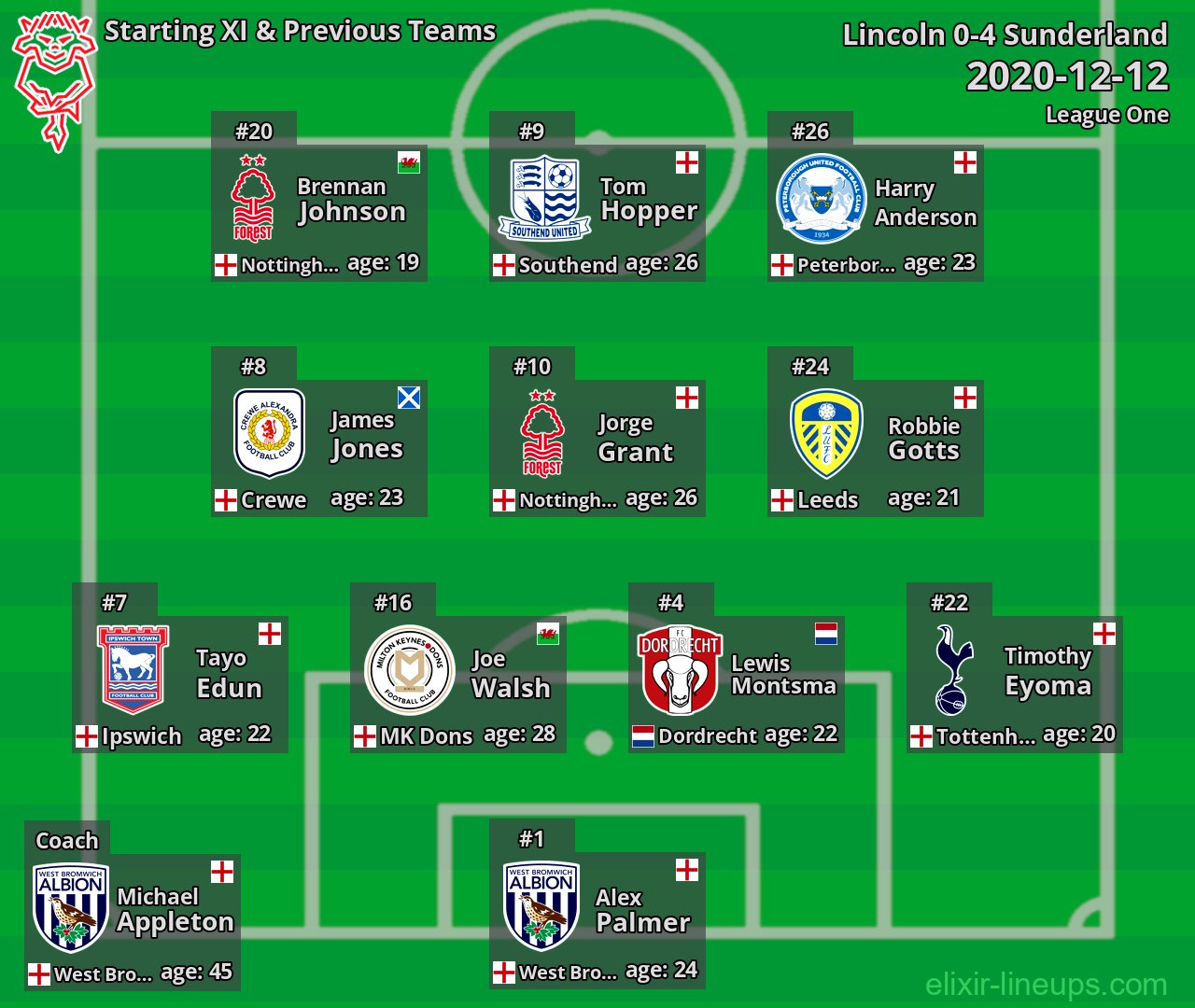 Lincoln Starting XI & Previous Teams 2020-12-12