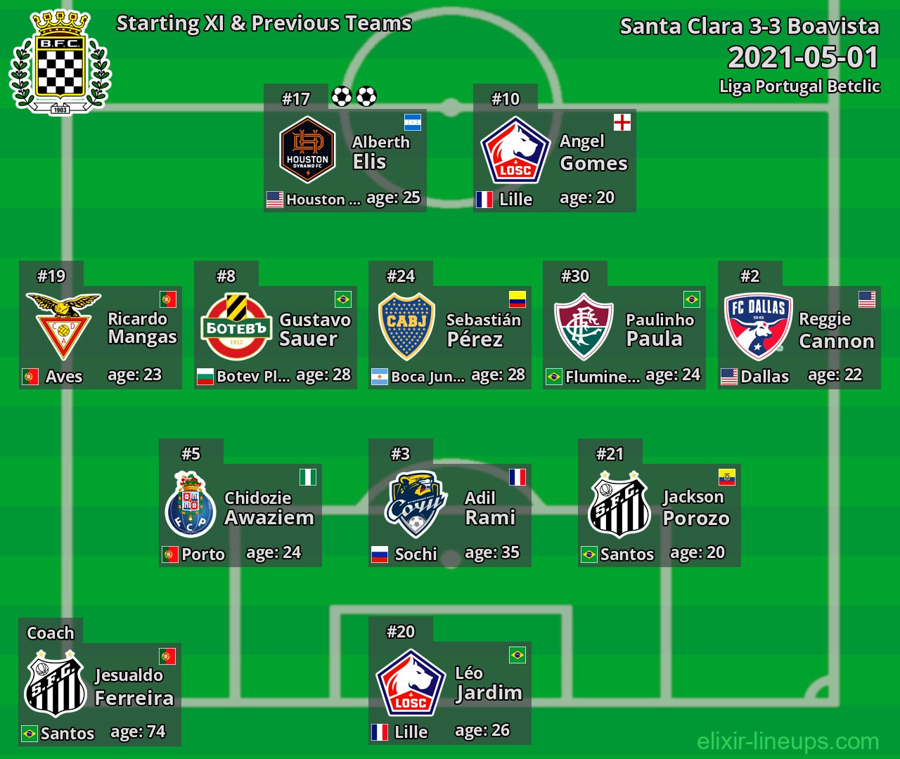 Boavista Starting XI & Previous Teams 2021-05-01