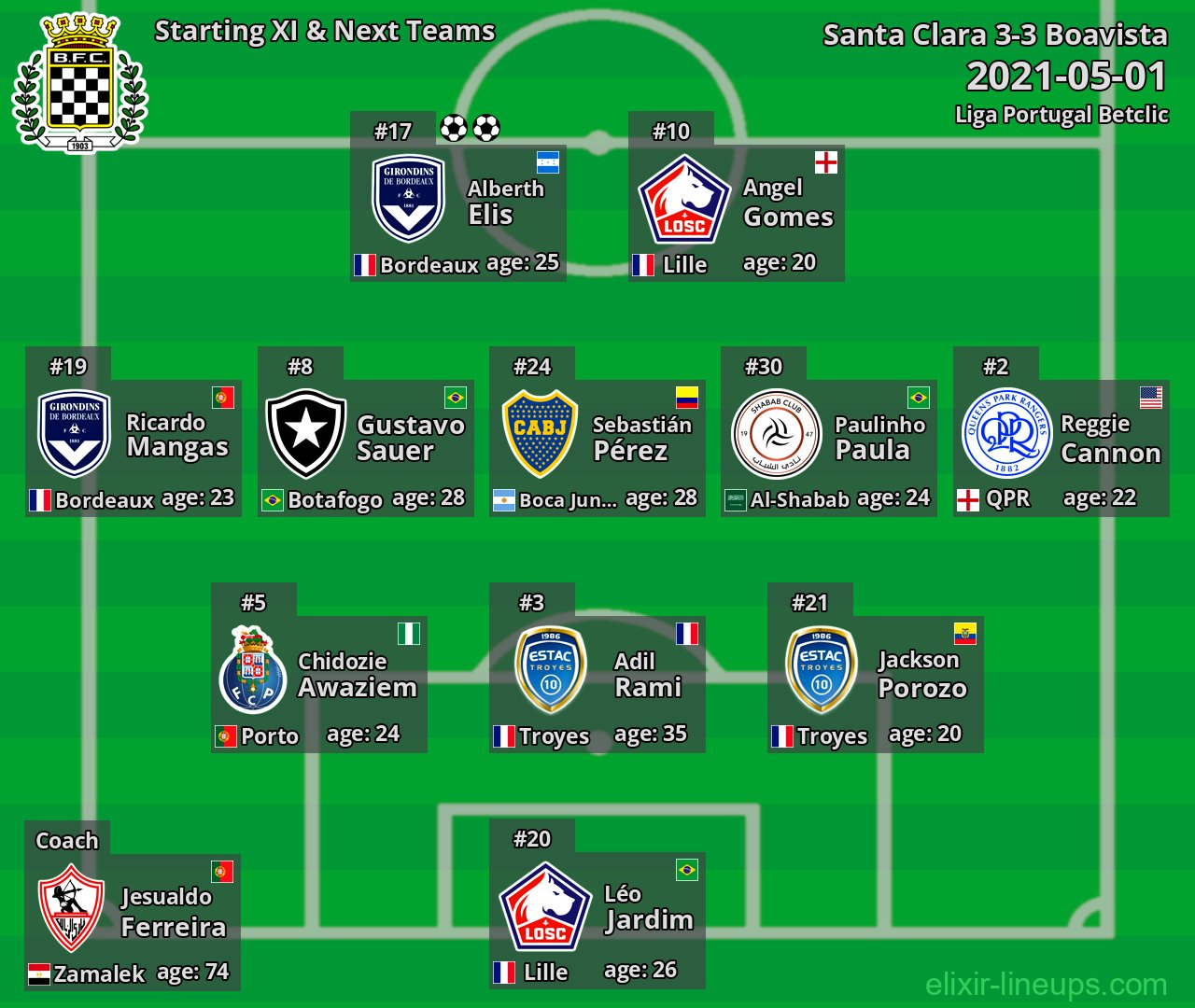 Boavista Starting XI & Next Teams 2021-05-01