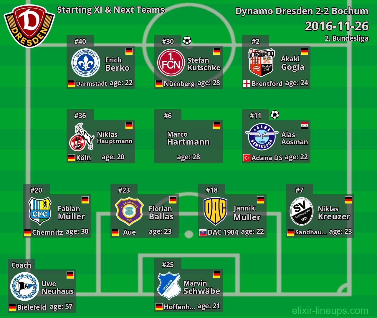 Dynamo Dresden Starting XI & Next Teams 2016-11-26