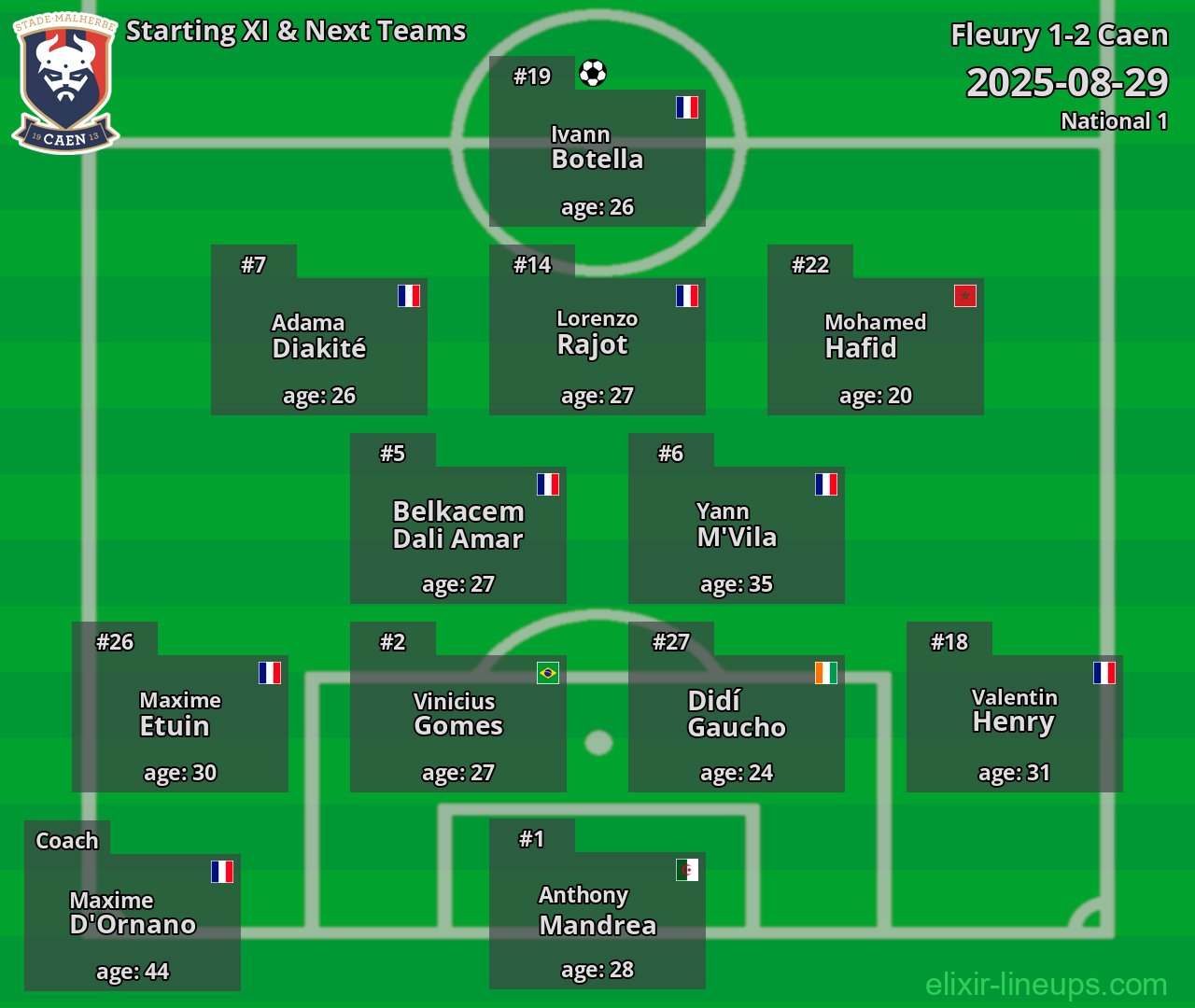 Caen Starting XI & Next Teams 2025-08-29