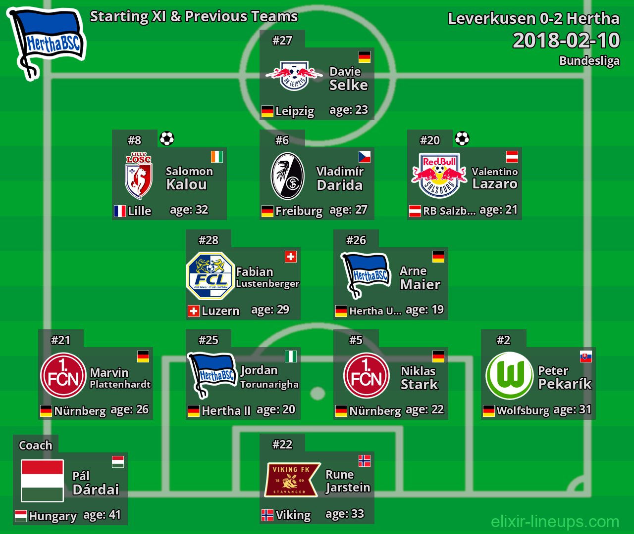 Hertha Starting XI & Previous Teams 2018-02-10