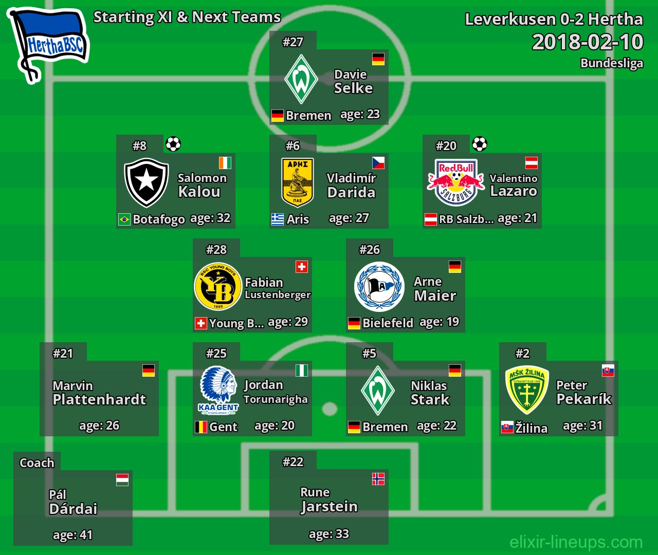Hertha Starting XI & Next Teams 2018-02-10