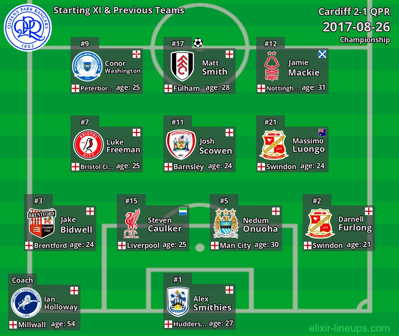 QPR Starting XI & Previous Teams 2017-08-26