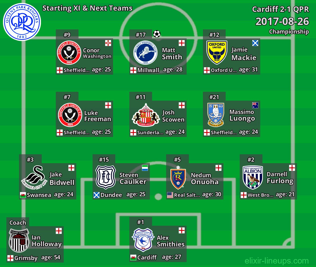 QPR Starting XI & Next Teams 2017-08-26