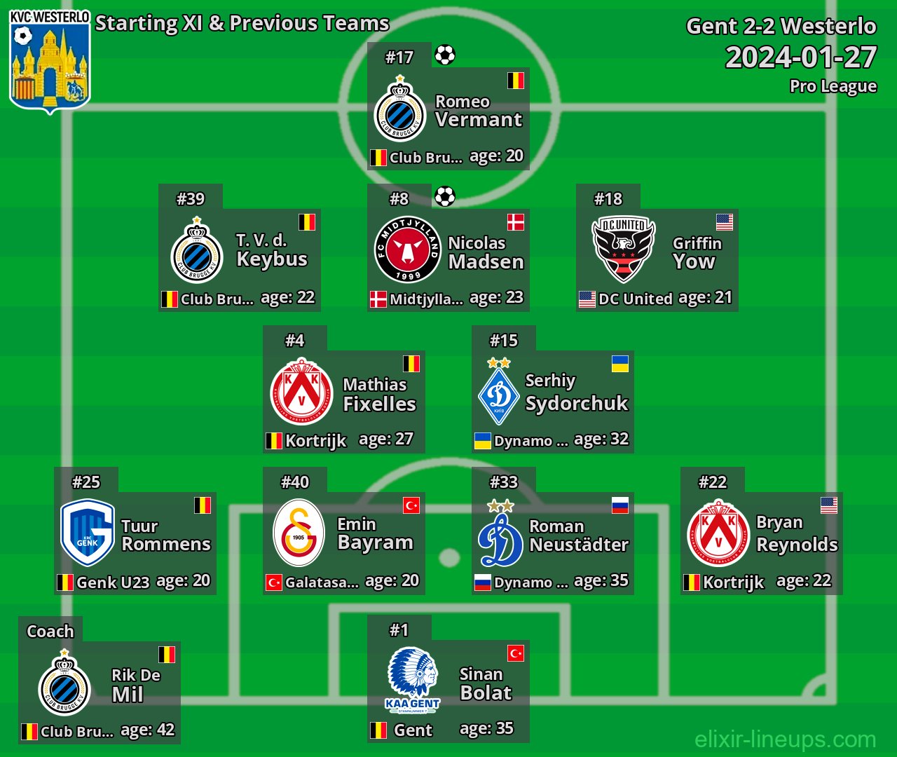 Westerlo Starting XI & Previous Teams 2024-01-27
