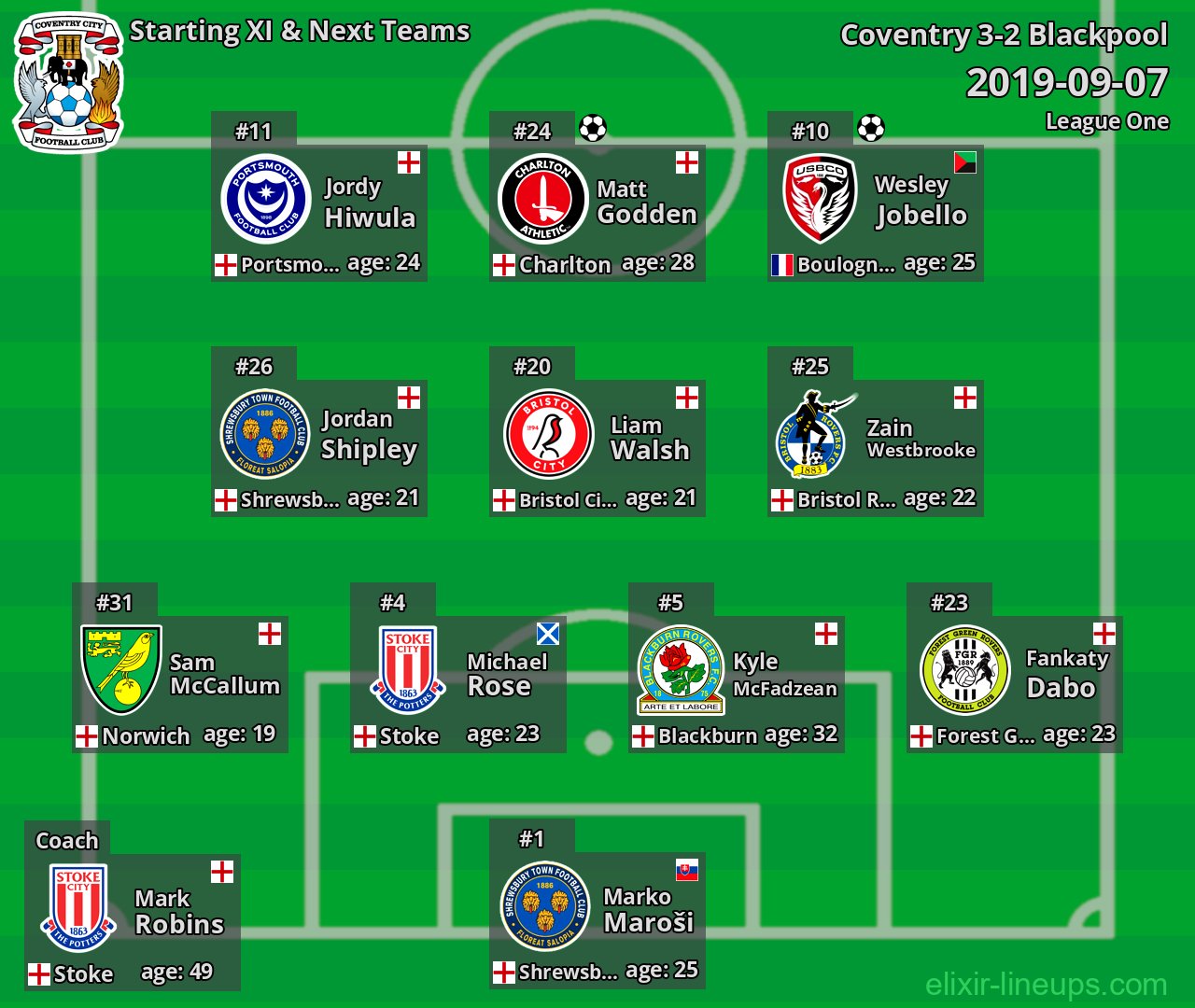 Coventry Starting XI & Next Teams 2019-09-07