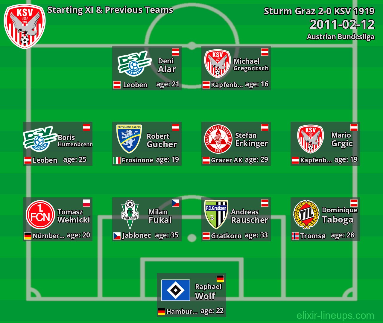 KSV 1919 Starting XI & Previous Teams 2011-02-12