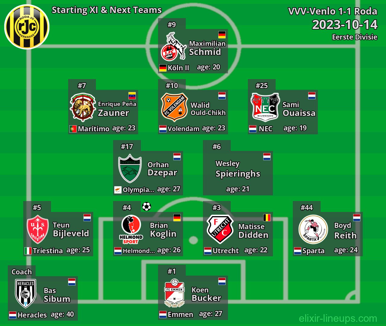 Roda Starting XI & Next Teams 2023-10-14