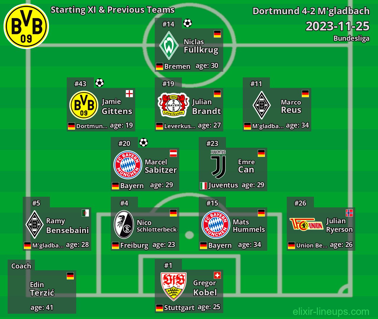 Dortmund Starting XI & Previous Teams 2023-11-25