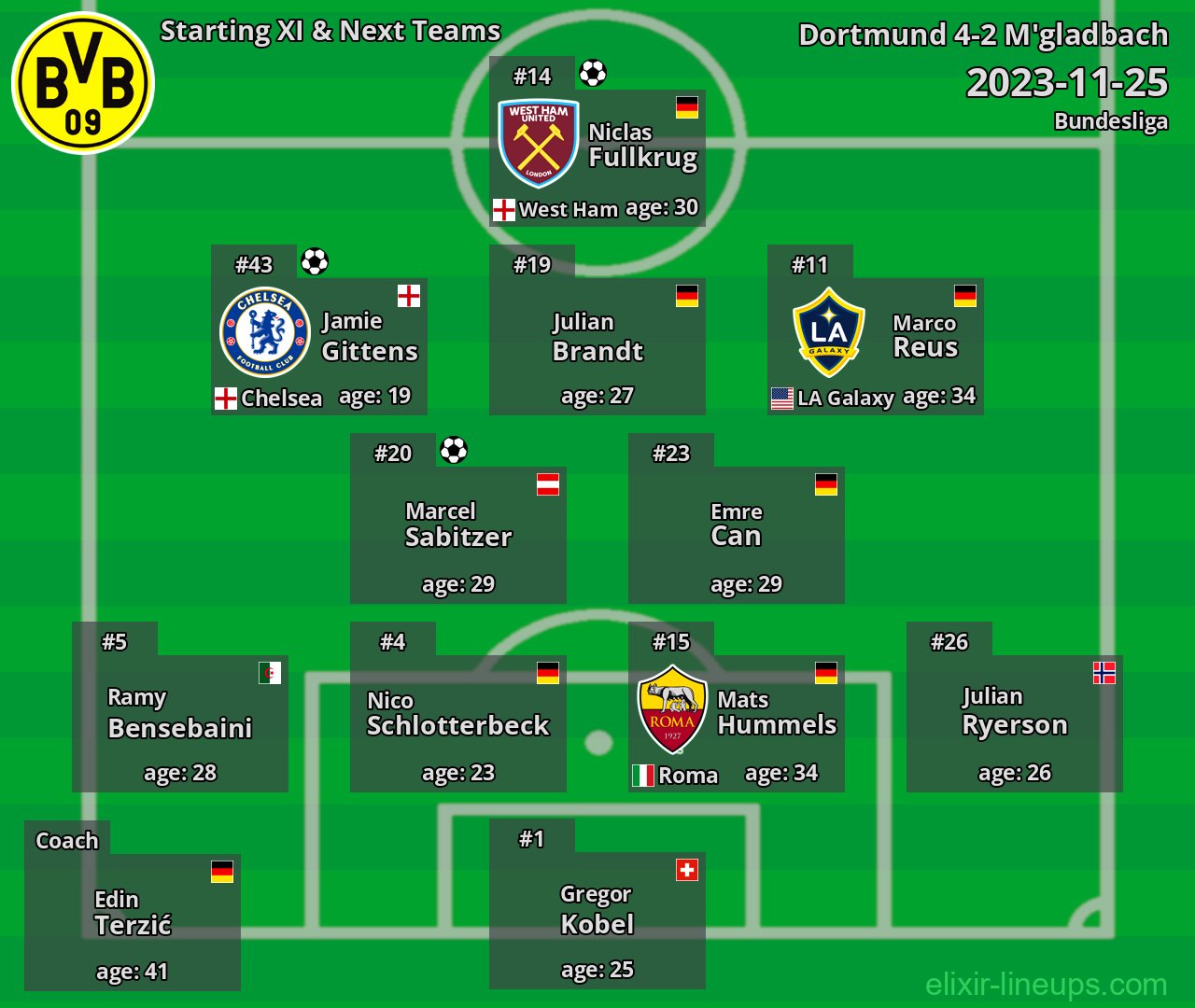 Dortmund Starting XI & Next Teams 2023-11-25