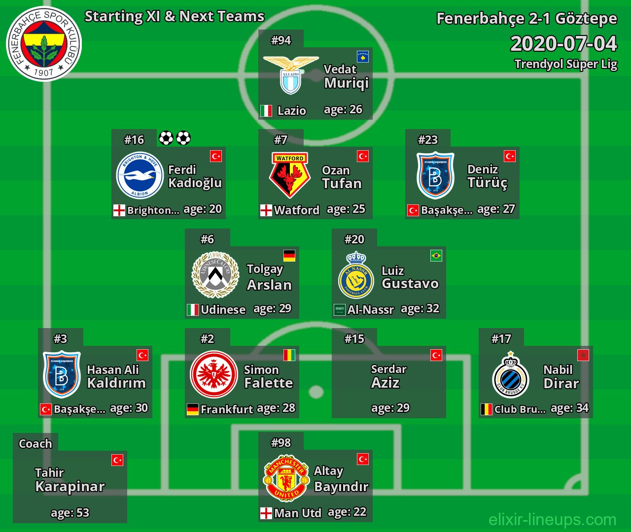 Fenerbahçe Starting XI & Next Teams 2020-07-04